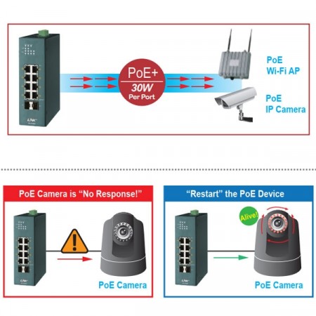 Link PS-3180S Managed Industrial PoE+ Switch, 8-Port 10/100/1000Base-T PoE/PoE+ with 2-Port Gigabit SFP Uplink มี AC Power 48V 160W ไปด้วยในกล่อง
