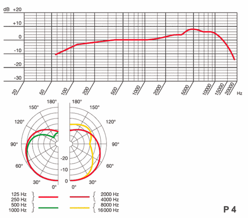 ไมค์จ่อเครื่องดนตรี AKG P4 Instrument Microphone