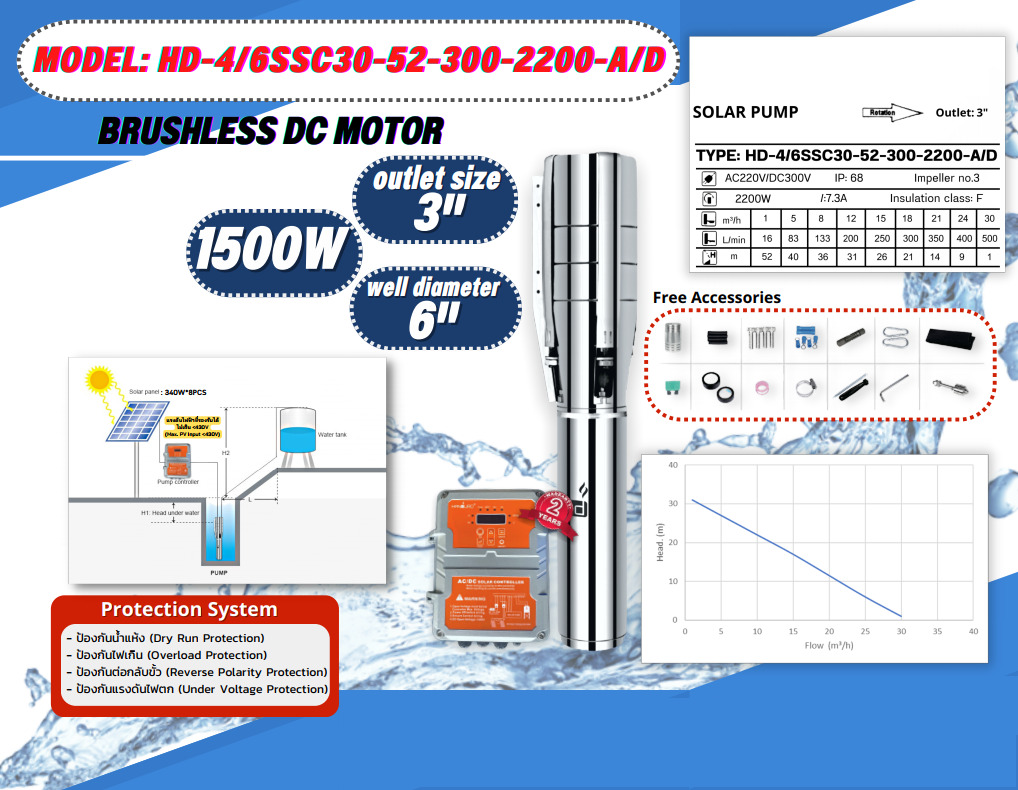 ปั้มน้ำ AC/DC HD-4/6SSC30-52-300-2200-A/D Auto Hybrid ชิ้น 2023-02-10 11:44:46 2023-02-10 11:44:46