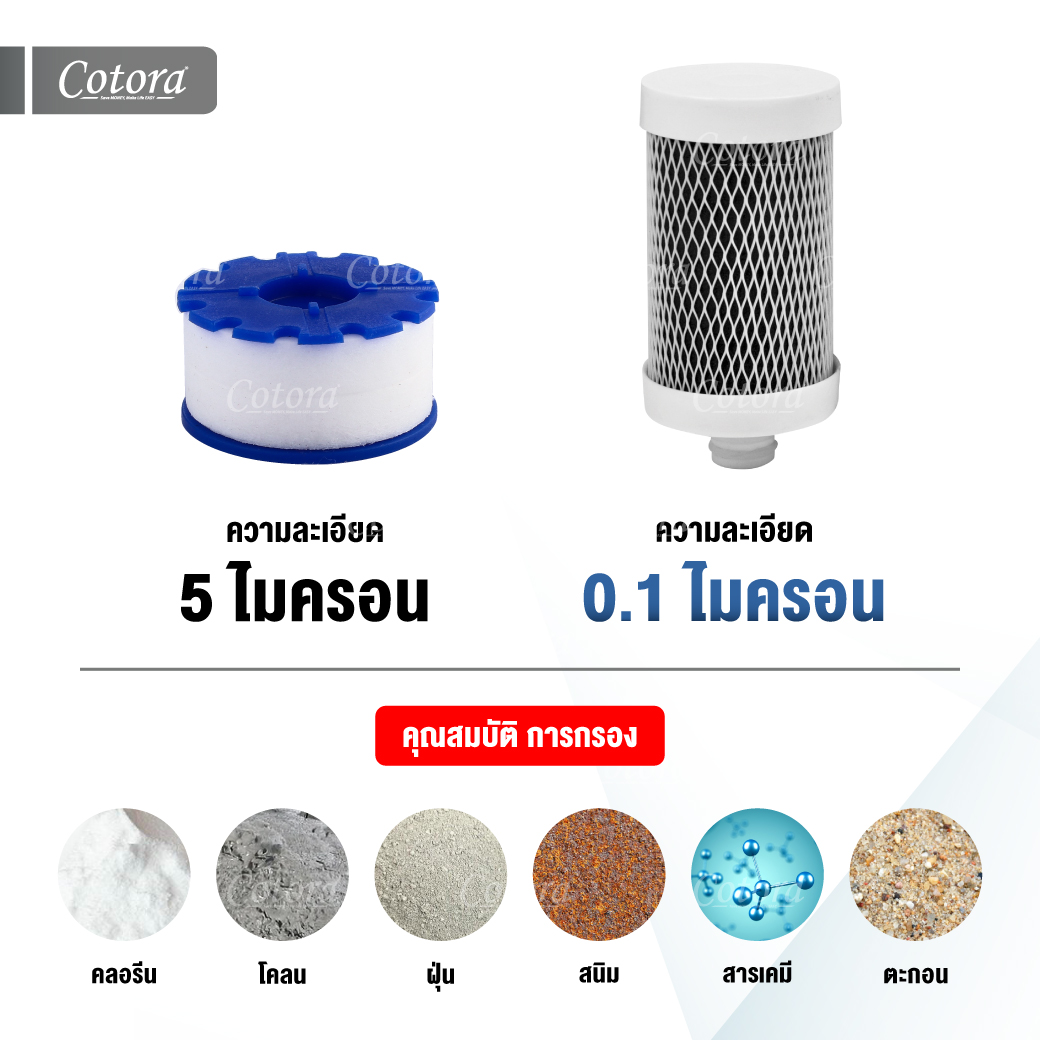 เครื่องกรองน้ำดื่ม 0.1 ไมครอน