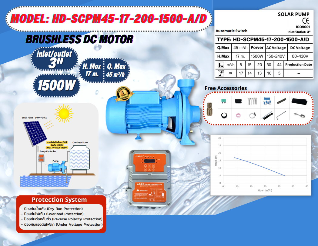 ปั้มน้ำหอยโข่ง HD-CPM45-17-200-1500 3'' (AC-DC) Auto select ชิ้น 2023-02-10 13:58:24 2023-02-10 13:58:24