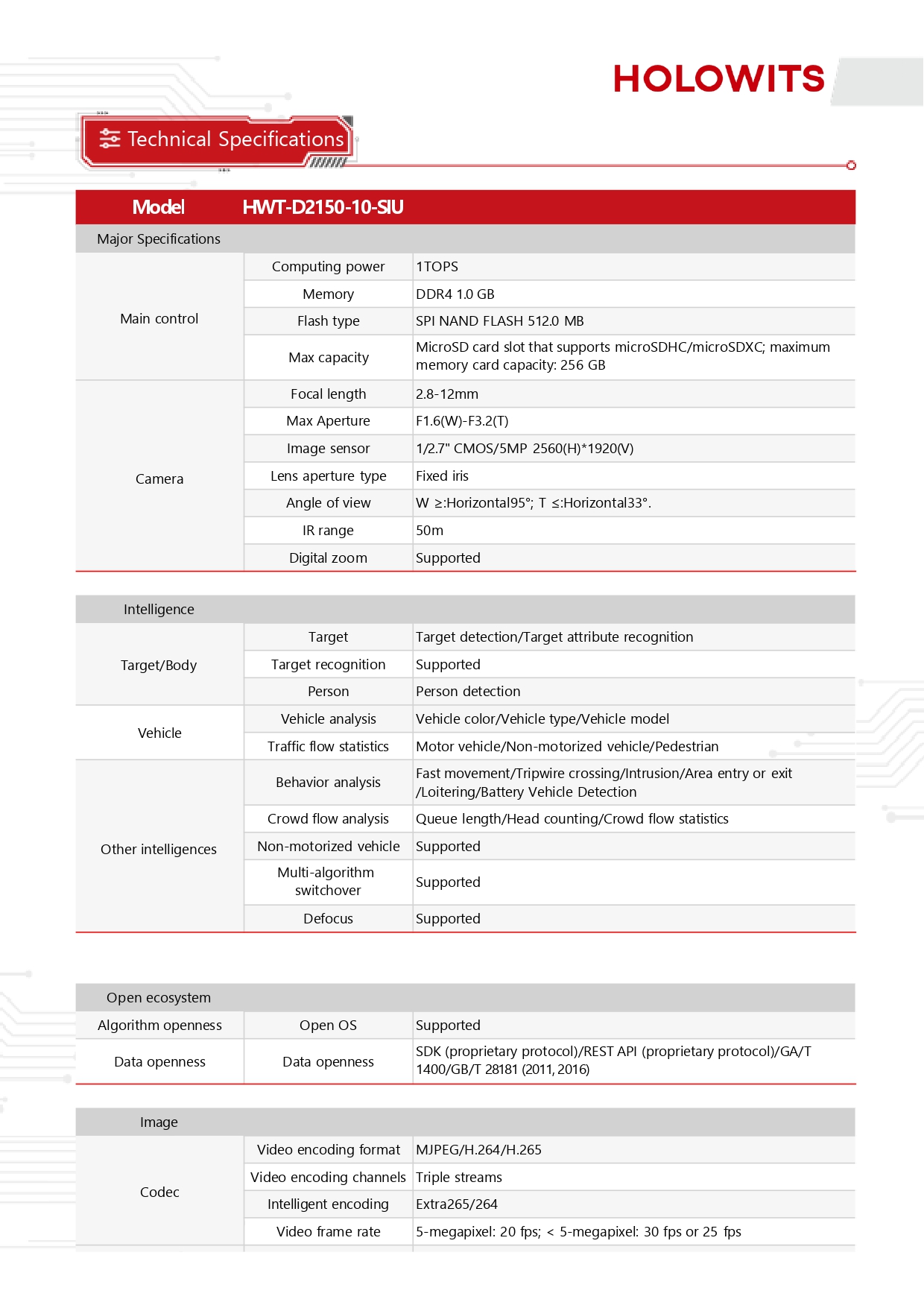 กล้องวงจรปิด HOLOWITS รุ่น HWT-D2150-10-SIU