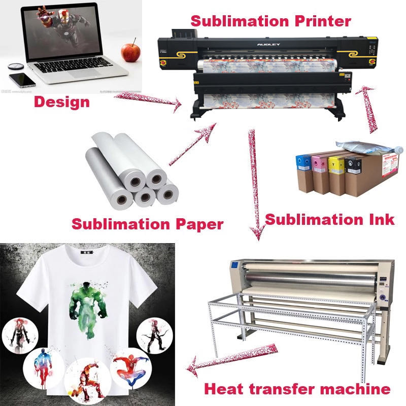 Audley F3 4720 i3200 เครื่องพิมพ์หมึกซับลิเมชั่น Sublimation printer 3หัว 4สี เครื่องพิมพ์อิงค์เจ็ท พิมพ์เสื้อผ้า
