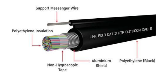UL-2650 FIG-8 Outdoor CAT 3 0.65 mm (22 AWG) UTP 50 Pair 500 M./ Roll