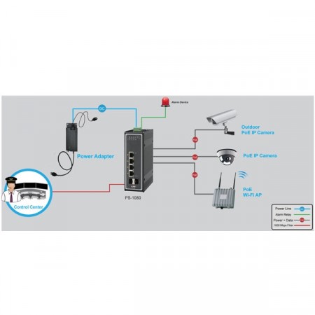 Link PS-1080 Industrial PoE+ Switch, 4-Port 10/100/1000Base-T PoE/PoE+ (90W) with 2-Port Gigabit SFP Uplink