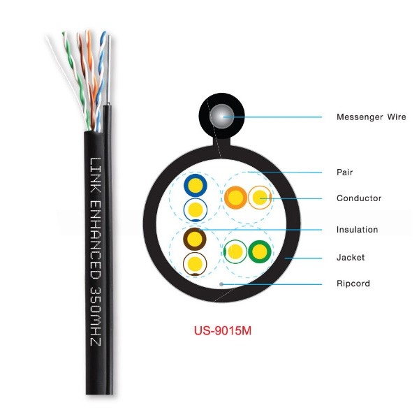 US-9015M CAT5E Outdoor UTP PE w/Drop Wire Cable, Bandwidth 350MHz, CMX Black Color 305 M./Reel in Box
