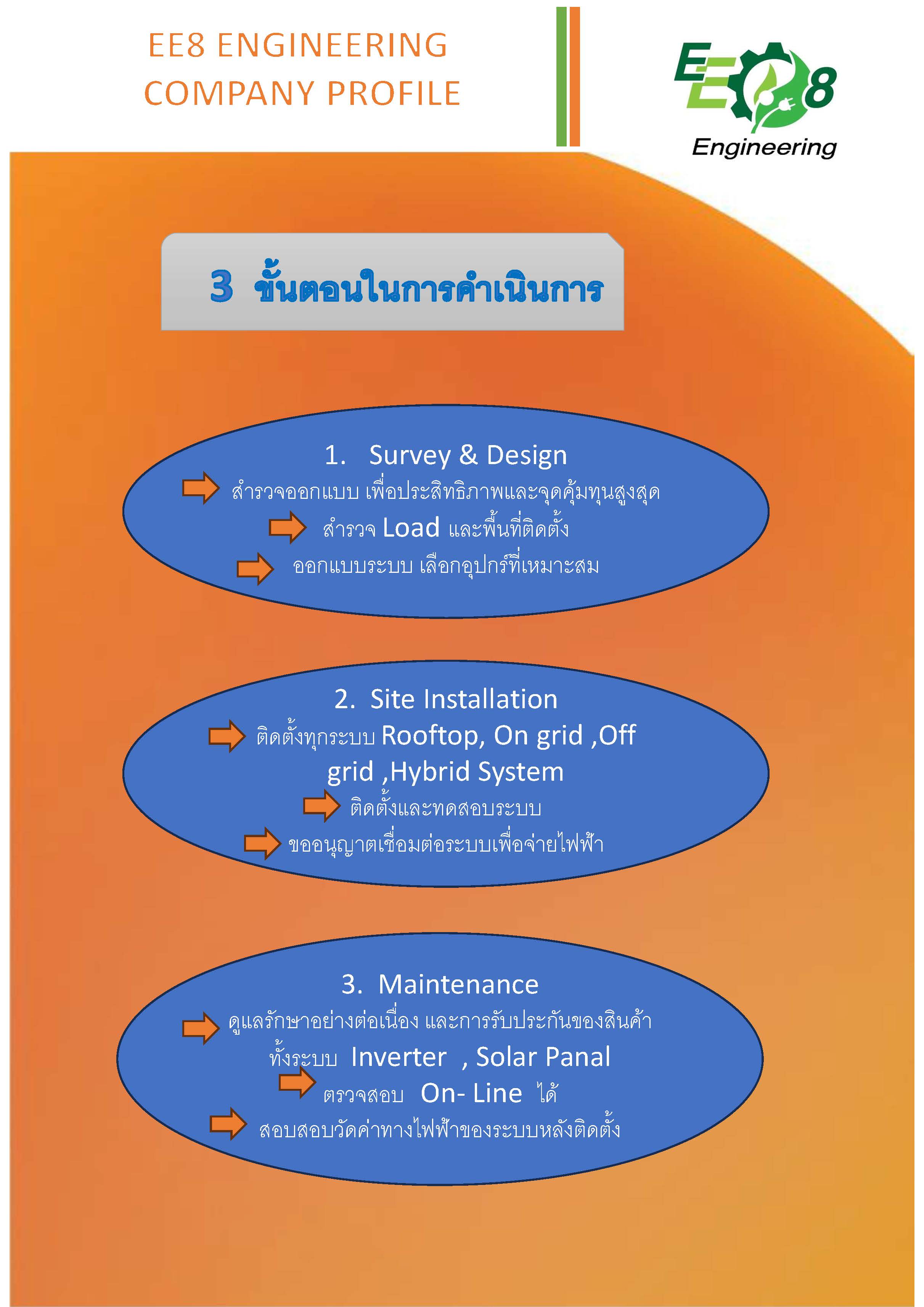 ผลงาน-ออกแบบ-ติดตั้งพร้อมขออนุญาตโซล่าเซลส์
