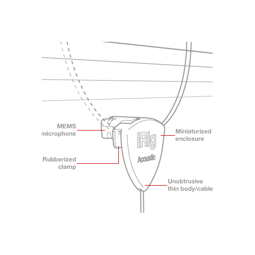 IK Multimedia คอนแท็ค iRig Acoustic