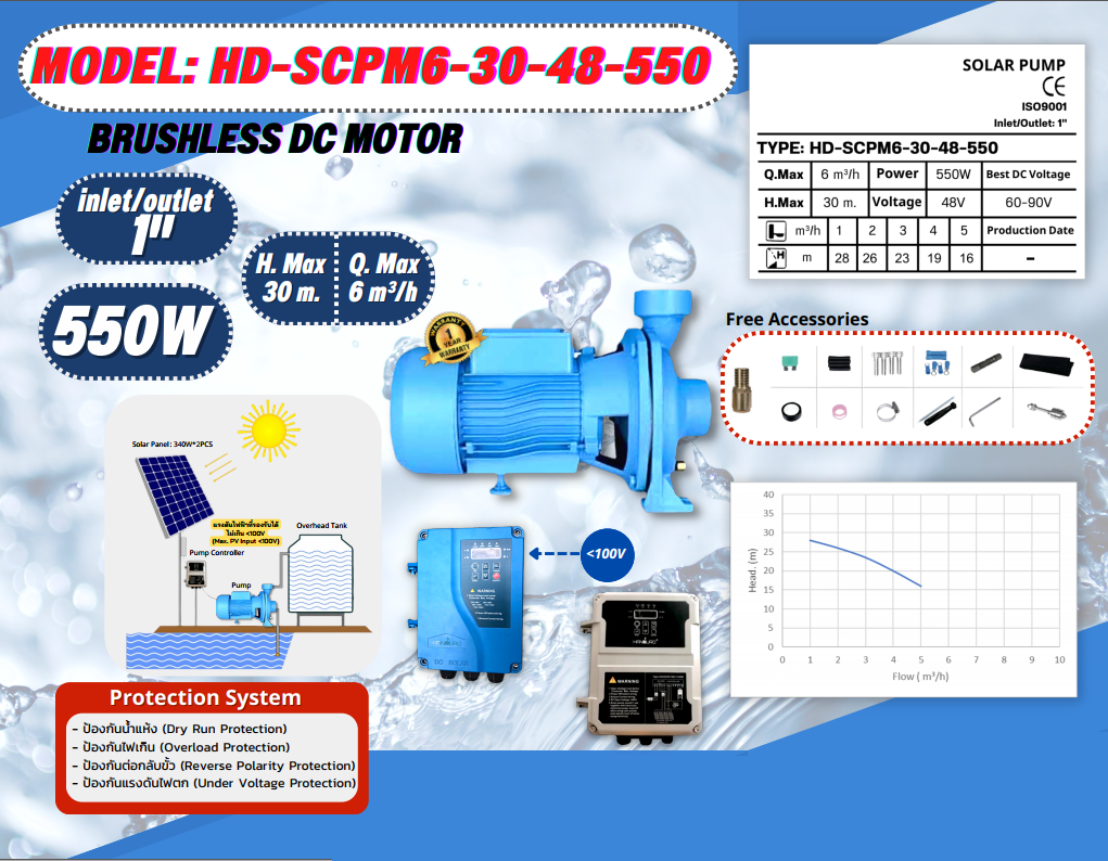 ปั้มน้ำหอยโข่ง DC HD-SCPM6-30-48-550 1'' ชิ้น 2023-02-10 13:42:50 2023-02-10 13:44:09