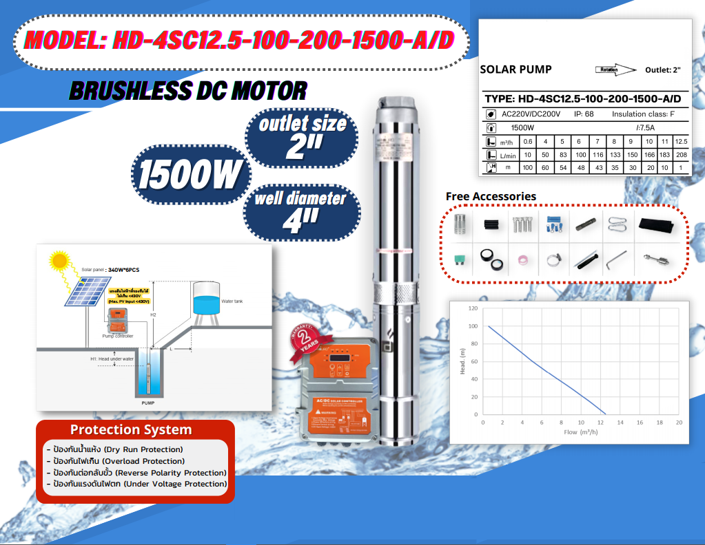 ปั้มน้ำ AC/DC HD-4SC12.5-100-200-1500-A/D Auto select mode ชิ้น 2023-02-10 11:26:16 2023-02-10 11:26:16