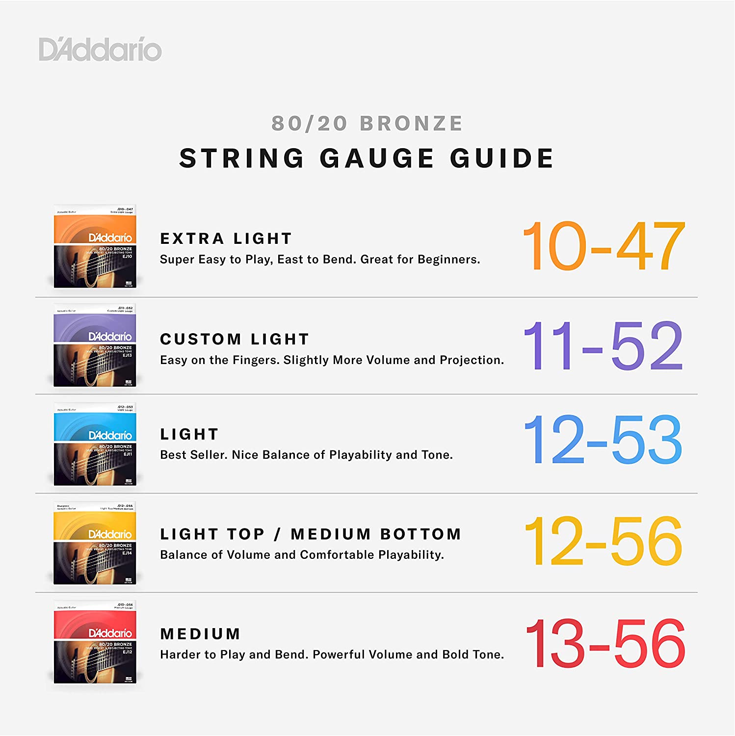 สายกีตาร์โปร่ง D'Addario EJ10 10-47 Extra Light