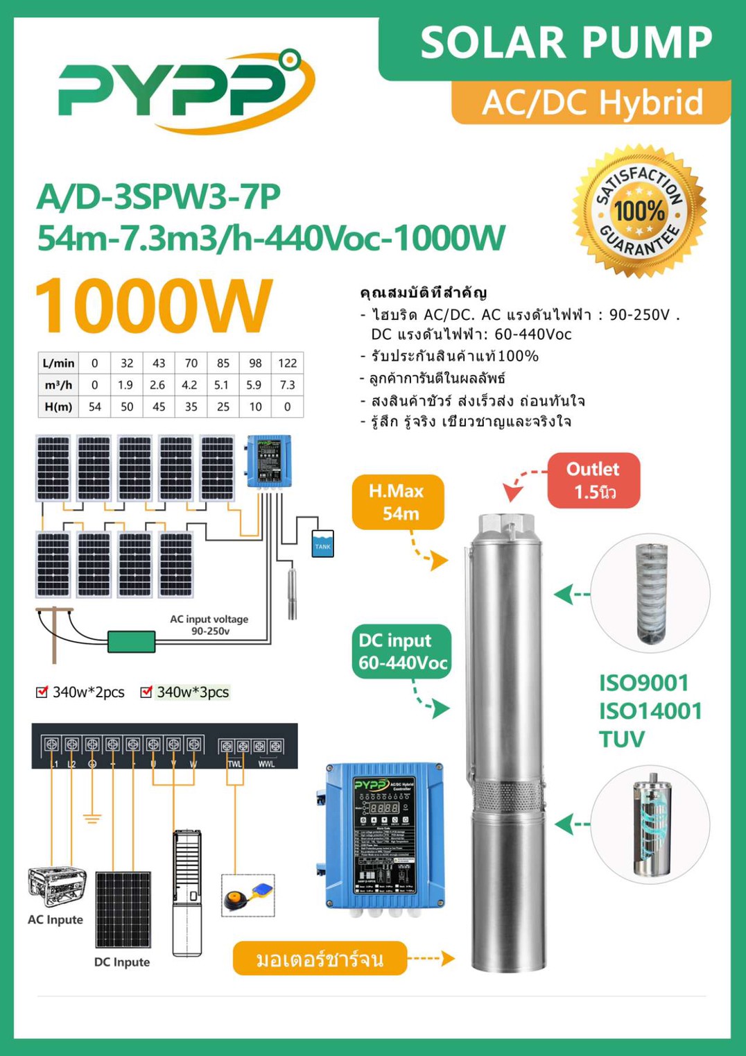 ปั๊มน้ำรุ่นซัมเมิร์ส DC 3SPW3-7P 1000W ชิ้น 2024-06-12 16:32:24 2024-06-12 16:32:24