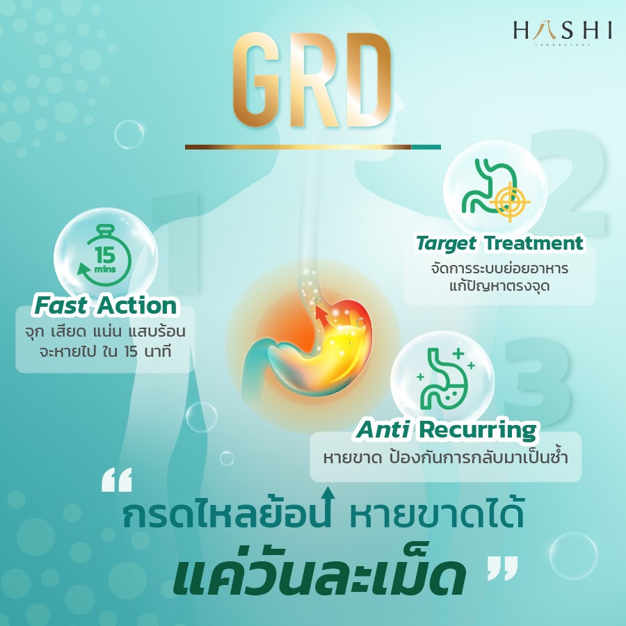 กรดไหลย้อนหายขายได้ วันละเม็ด