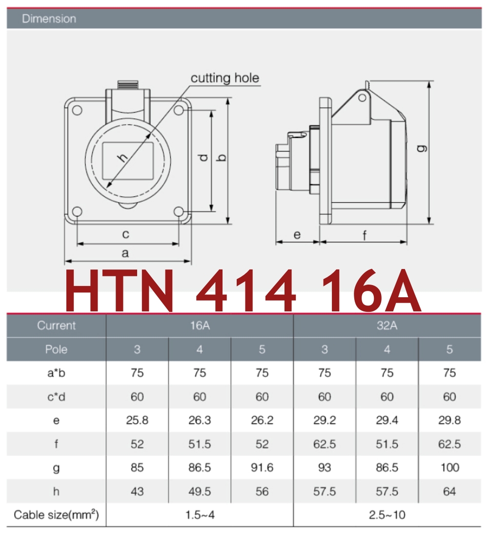"DAKO PLUG" HTN414 ปลั๊กตัวเมียฝังตรง 3P+E 16A 400V IP44