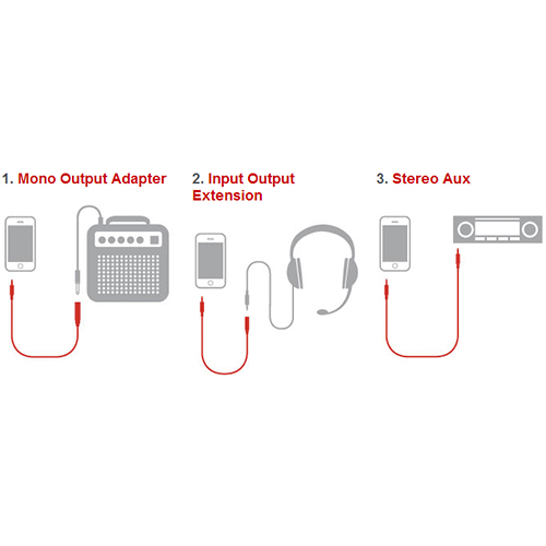 สายแปลงสัญญาณ iLine Mono Output Adapter