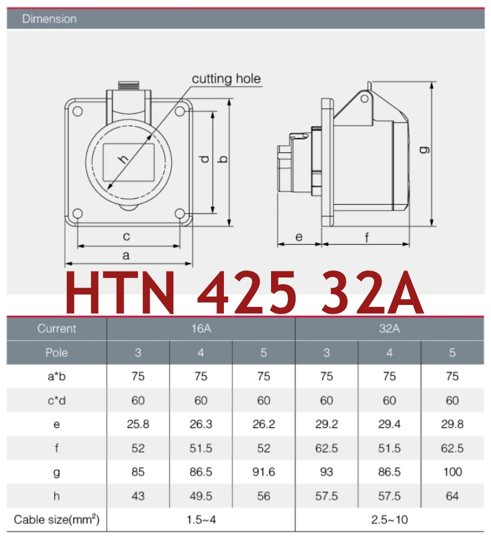 "DAKO PLUG" HTN425 ปลั๊กตัวเมียฝังตรง 3P+N+E 32A 400V IP44
