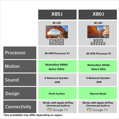 55" X80J (55 นิ้ว) | 4K Ultra HD | High Dynamic Range (HDR) | Smart TV (Google TV)