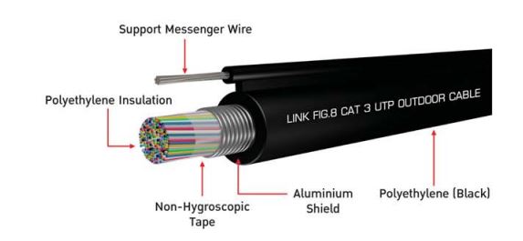 UL-2625 FIG-8 Outdoor CAT 3 0.65 mm (22 AWG) UTP 25 Pair 500 M./ Roll