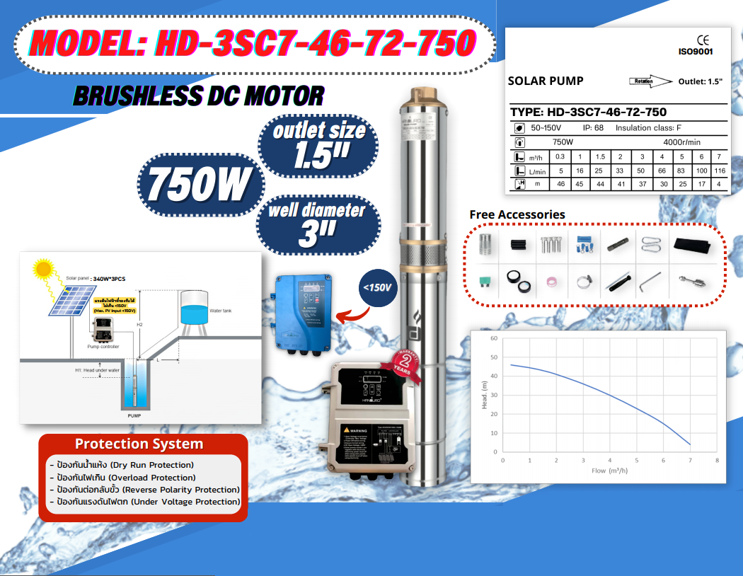 ปั้มบาดาล DC HD-3SC7-46-72-750 1.5'' ชิ้น 2023-02-10 14:31:11 2023-02-10 14:31:11