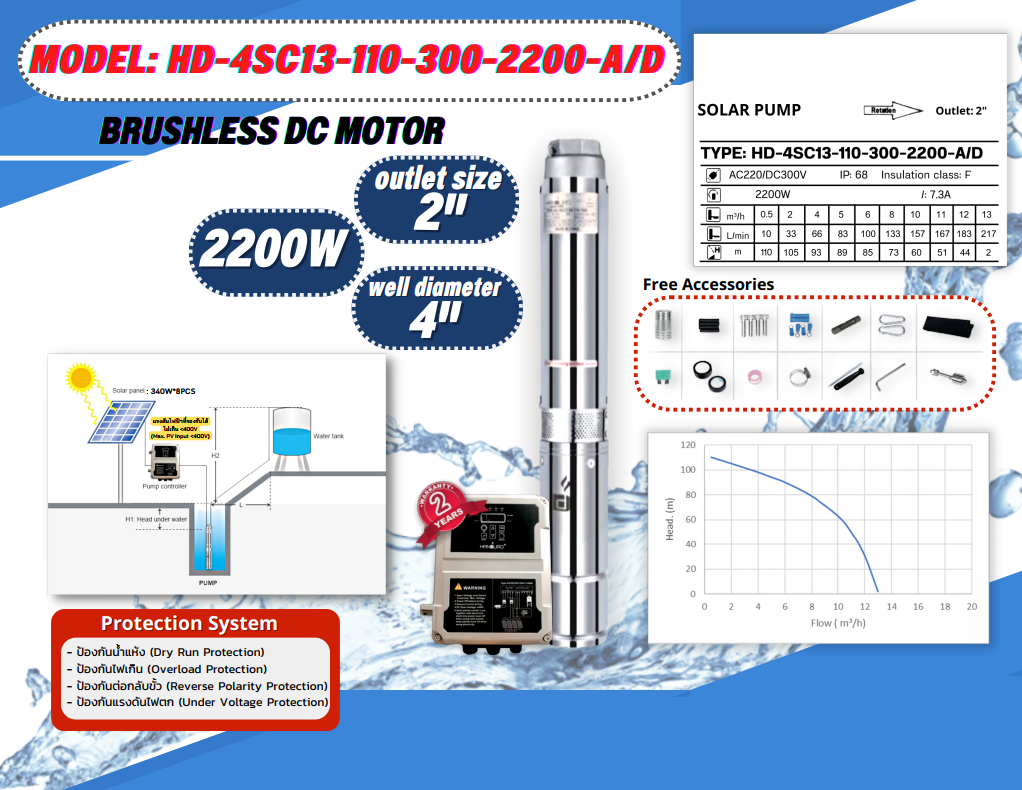 ปั้มน้ำ AC/DC HD-4SC13-110-300-2200-A/D Auto select mode ชิ้น 2023-02-10 11:31:57 2023-02-10 11:31:57