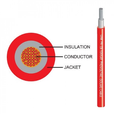 Link CB-1040AR-1 PV Solar Cable, 62930 IEC131, H1Z2Z2-K, (1,500V), 1x4 mm² Red Color 100 m./Box.