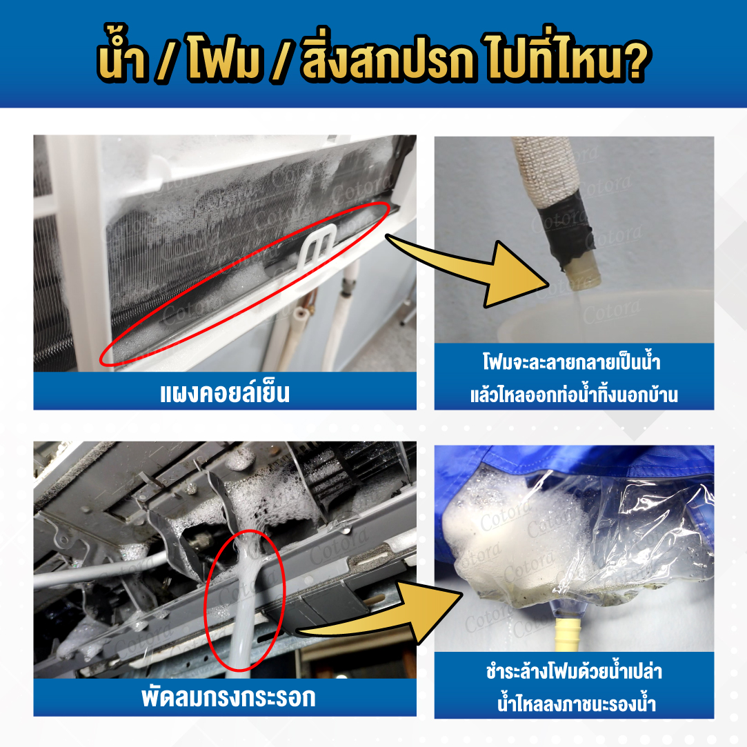 Cotora โฟมล้างแอร์ นวัตกรรมใหม่ ครบชุด