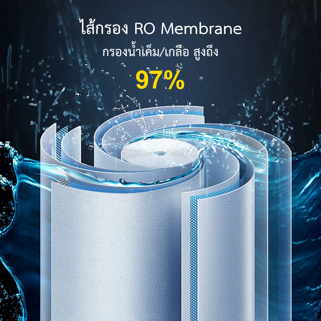Cotora ไส้กรองเมมเบรน RO Membrane 50 / 75 / 100 / 150 GPD