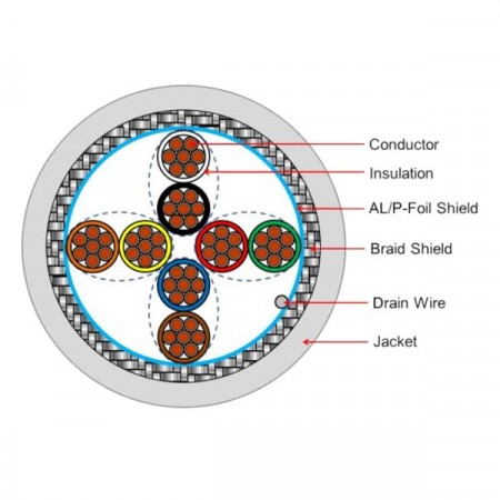 Link CB-0254A Control Cable Multi-Pair Cable, 4 pairs (Double Shield), 24 AWG