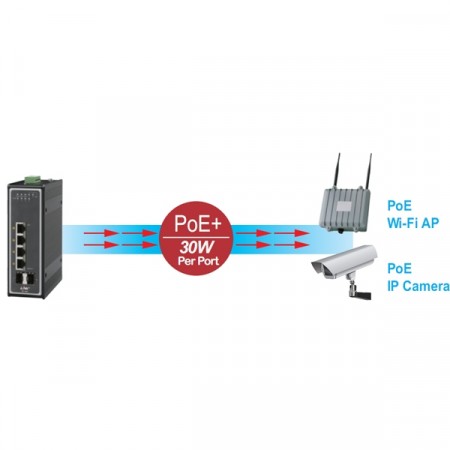 Link PS-2080 Industrial PoE+ Switch, 4-Port 10/100/1000Base-T PoE/PoE+(120W) with 2-Port Gigabit SFP Uplink