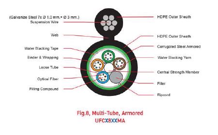 UFC9748MAD F.O. ARSS, Multi-Tube, Armored 48 Core, OS2, Double Jacket