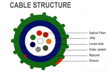 FBC2-9004 MICRO, 4F AIR BLOWN FIBER CABLE PACKING 2/4/6000 M.