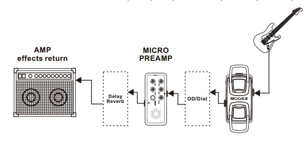 เอฟเฟ็คกีตาร์ไฟฟ้า Mooer Micro Preamp 009 Blacknight - ENGL Blackmore