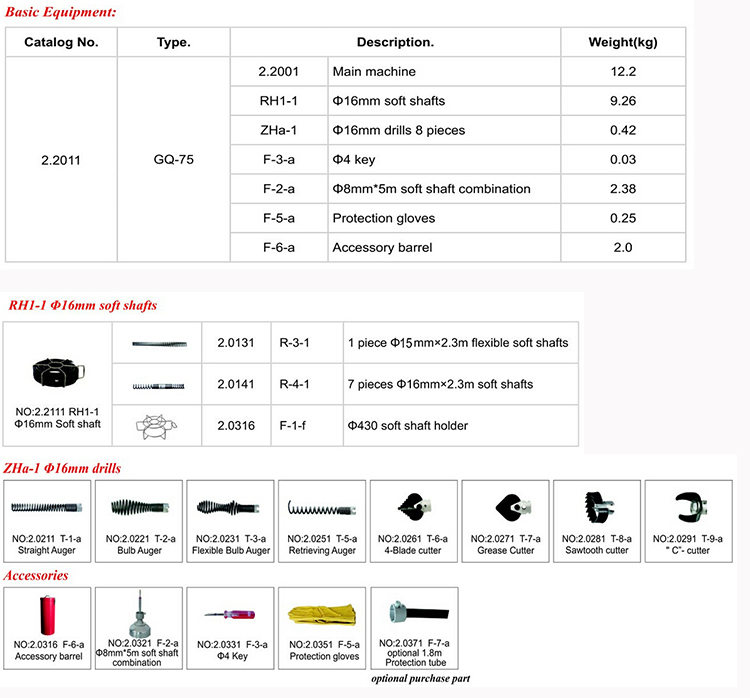 เครื่องทะลวงท่อ งูเหล็ก DALI รุ่น GQ-75 งูเหล็กทะลวงท่อ เครื่องล้างท่อไฟฟ้า