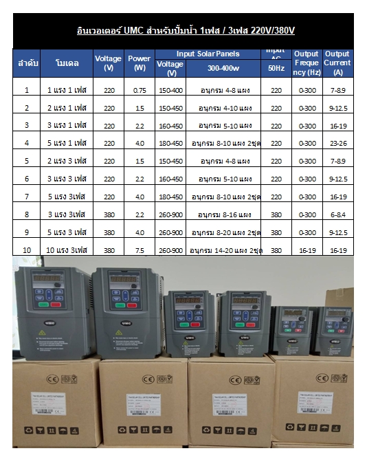 Inverter Pump UMC 1 แรง 1 เฟส 220V ชิ้น 2021-07-13 09:14:33 2022-02-05 17:32:40