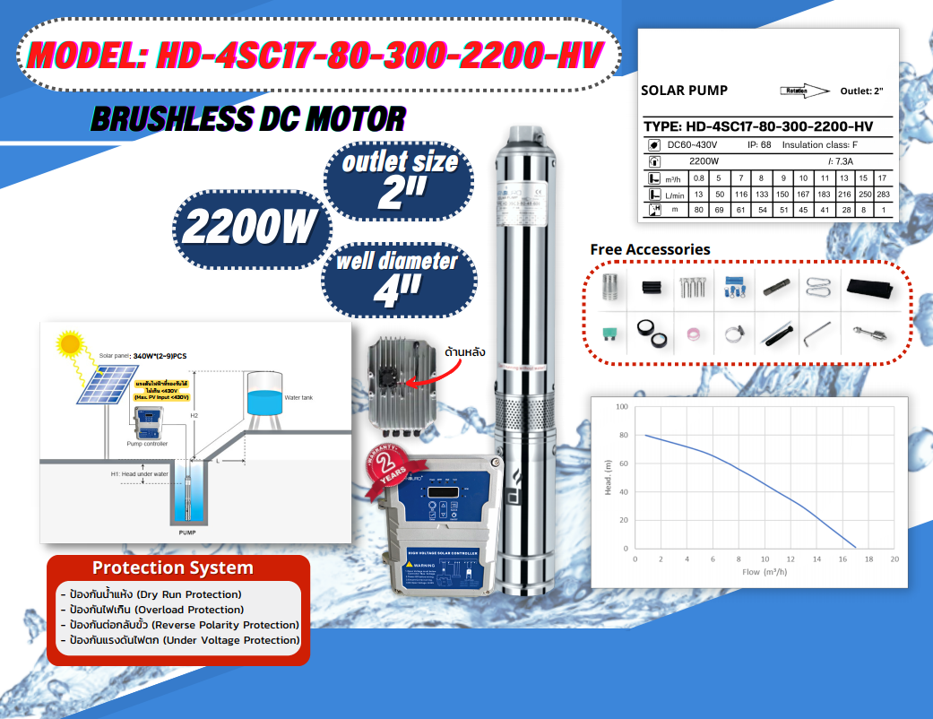 ปั้มน้ำ DC HD-4SC17-80-300-2200 High voltage ชิ้น 2023-02-10 13:33:17 2023-02-10 13:33:17