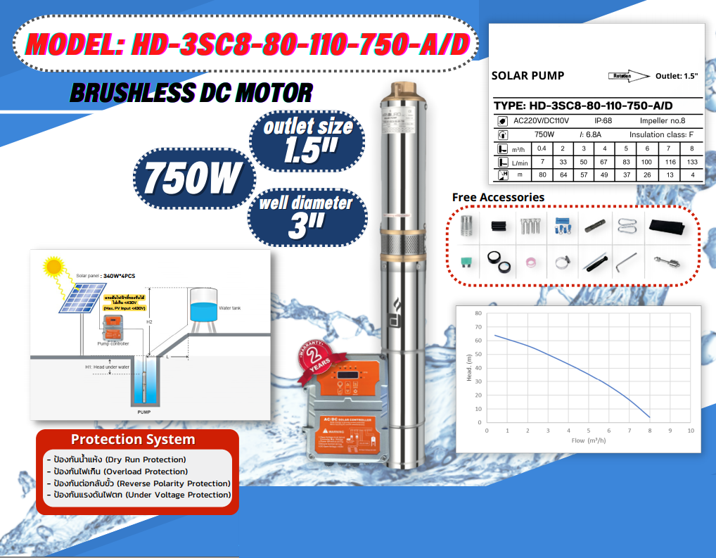ปั้มน้ำ AC/DC HD-3SC8-80-110-750-A/D Auto select mode ชิ้น 2023-02-10 09:23:44 2023-02-10 11:48:53