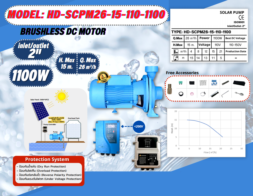 ปั้มน้ำหอยโข่ง DC HD-SCPM26-15-110-1100 2'' ชิ้น 2023-02-10 13:45:59 2023-02-10 13:45:59