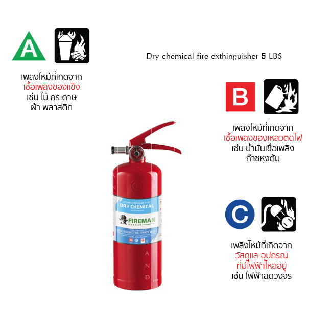 ถังดับเพลิง ชนิดผงเคมีแห้ง ถังเล็ก ขนาด 5 ปอนด์ รุ่น 1A2B ยี่ห้อ Fireman
