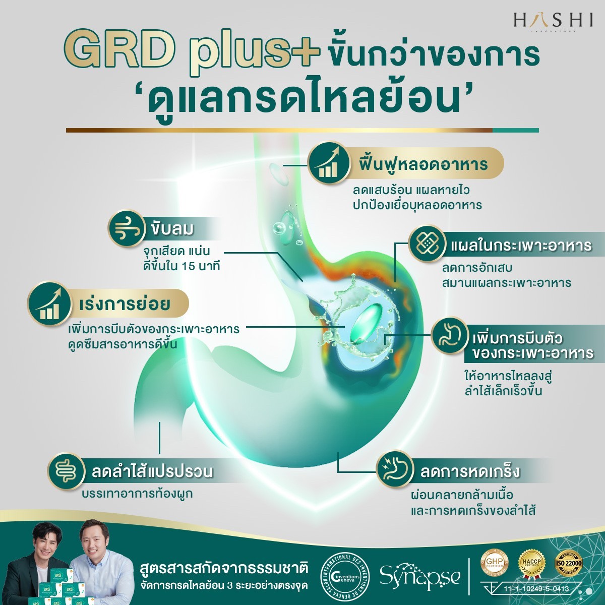 GRDยุติทรมานกรดไหลย้อนนานนับปี