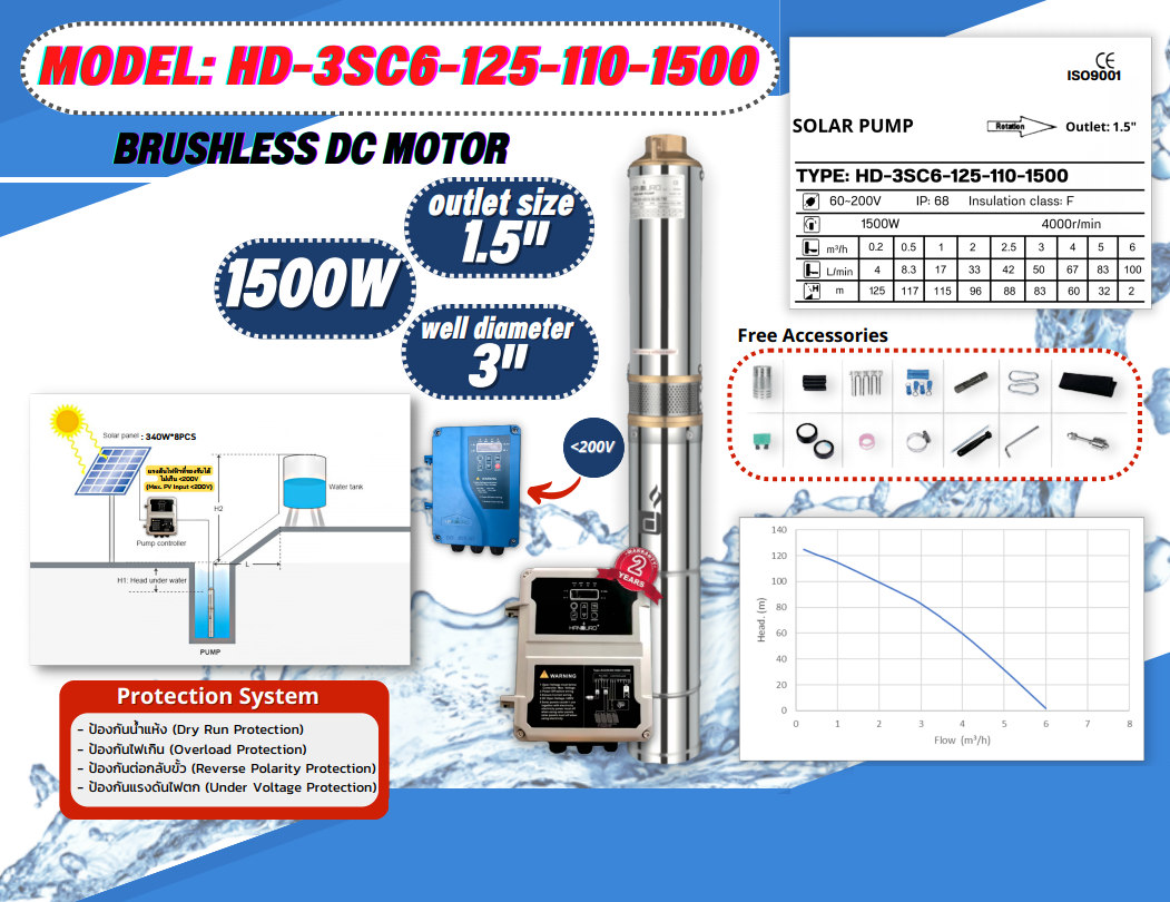 ปั้มบาดาล DC HD-3SC6-125-110-1500 1.5'' ชิ้น 2023-02-10 14:36:47 2023-02-10 14:36:47