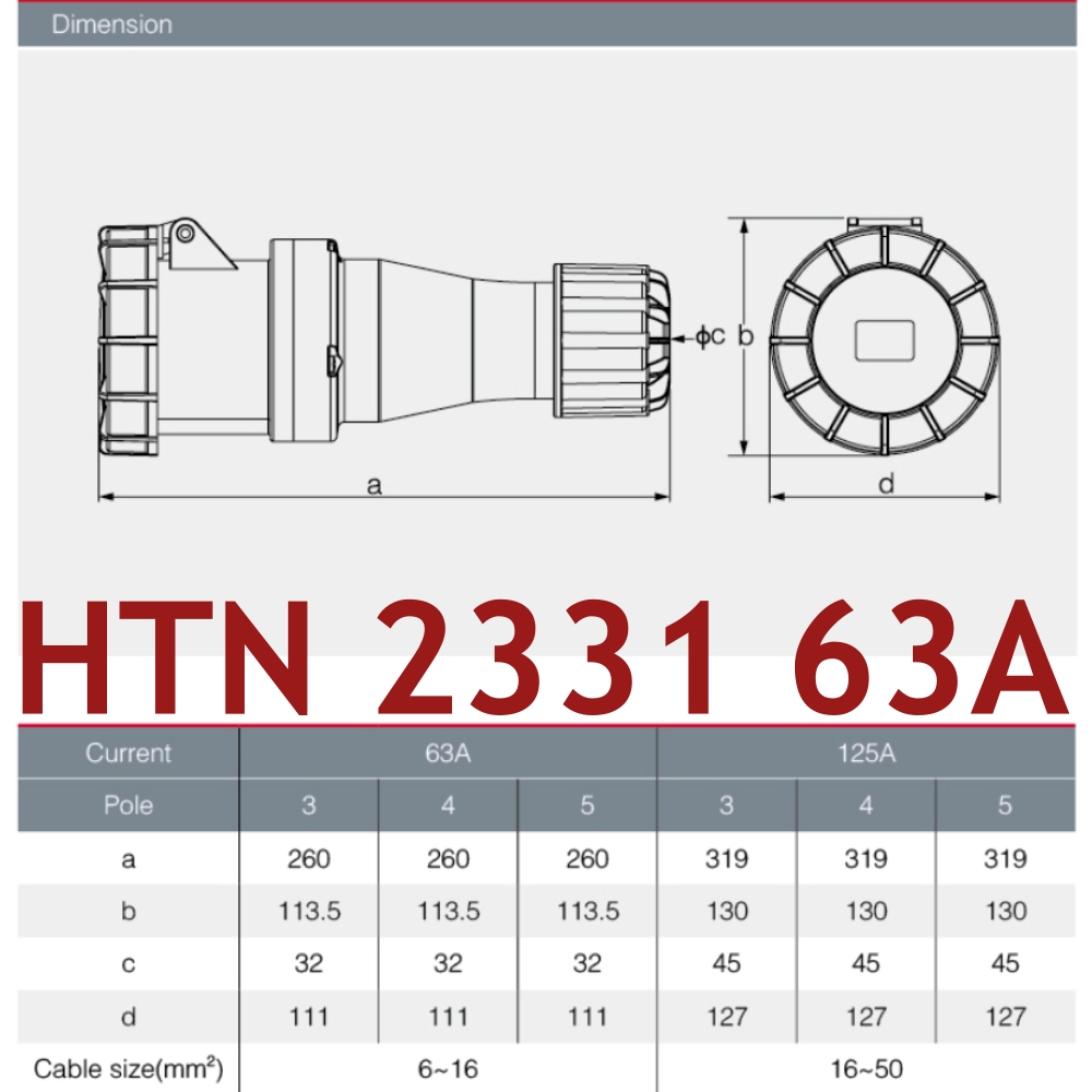 "DAKO PLUG" HTN2331 ปลั๊กตัวเมียกลางทางกันน้ำ 2P+E 63A 230V IP67