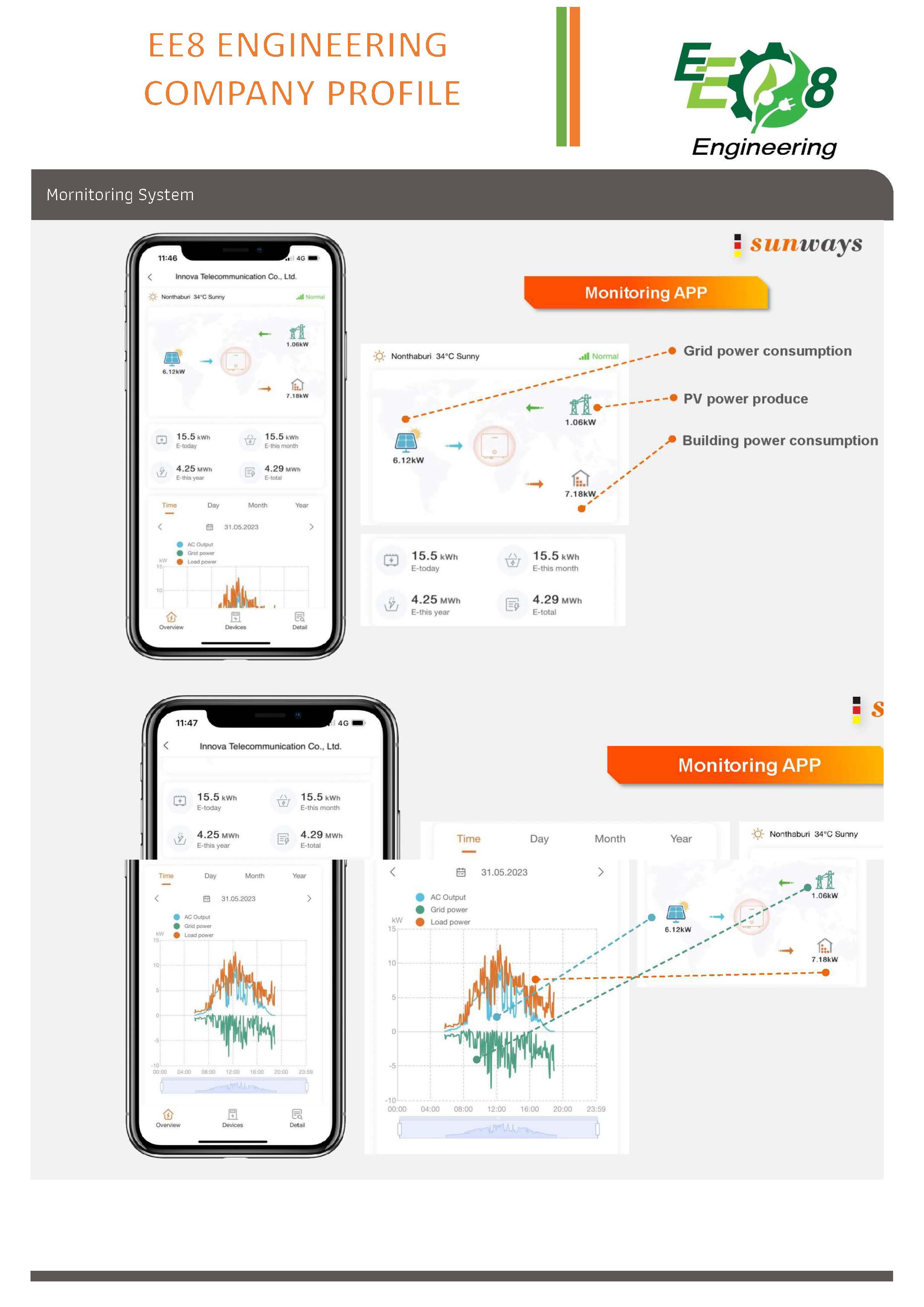 ผลงาน-ออกแบบ-ติดตั้งพร้อมขออนุญาตโซล่าเซลส์