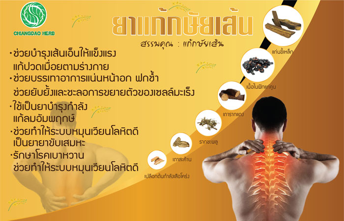 ยากษัยเส้น