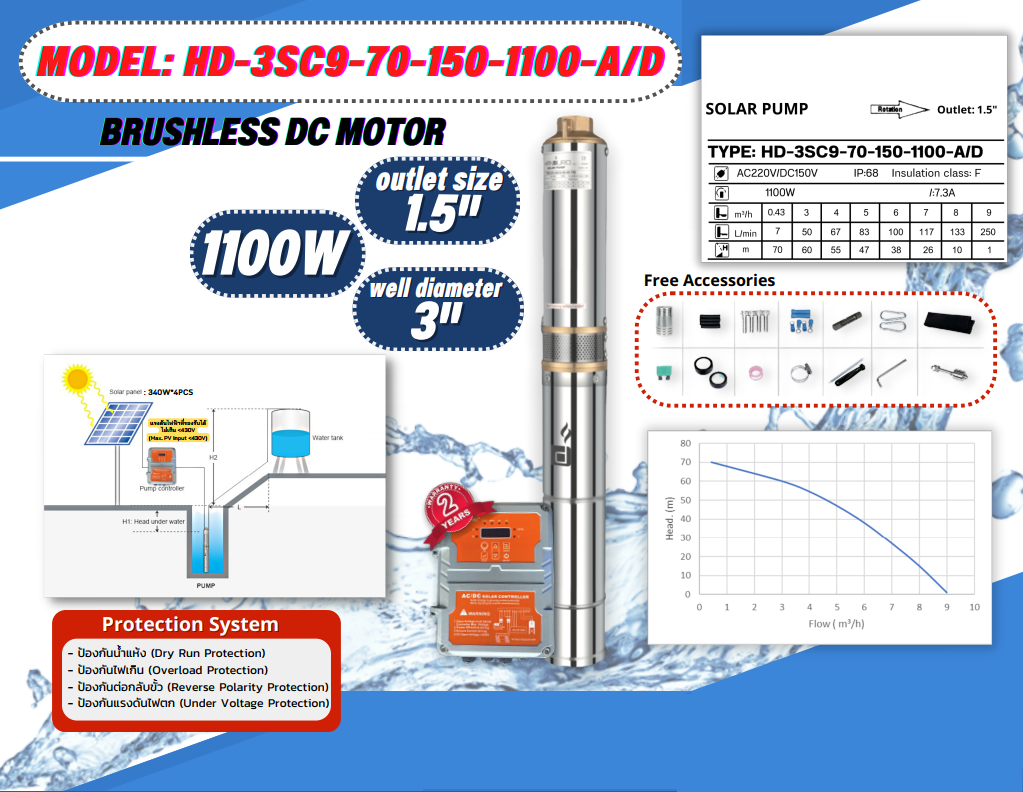 ปั้มน้ำ AC/DC HD-3SC9-70-150-1100-A/D Auto select mode ชิ้น 2023-02-10 09:20:01 2023-02-10 11:49:15