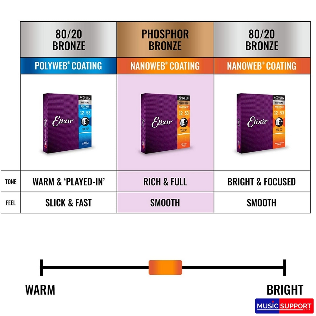 สายกีตาร์โปร่งเคลือบกันสนิม Elixir .012-.053 Light #16052 Phosphor Bronze NANOWEB