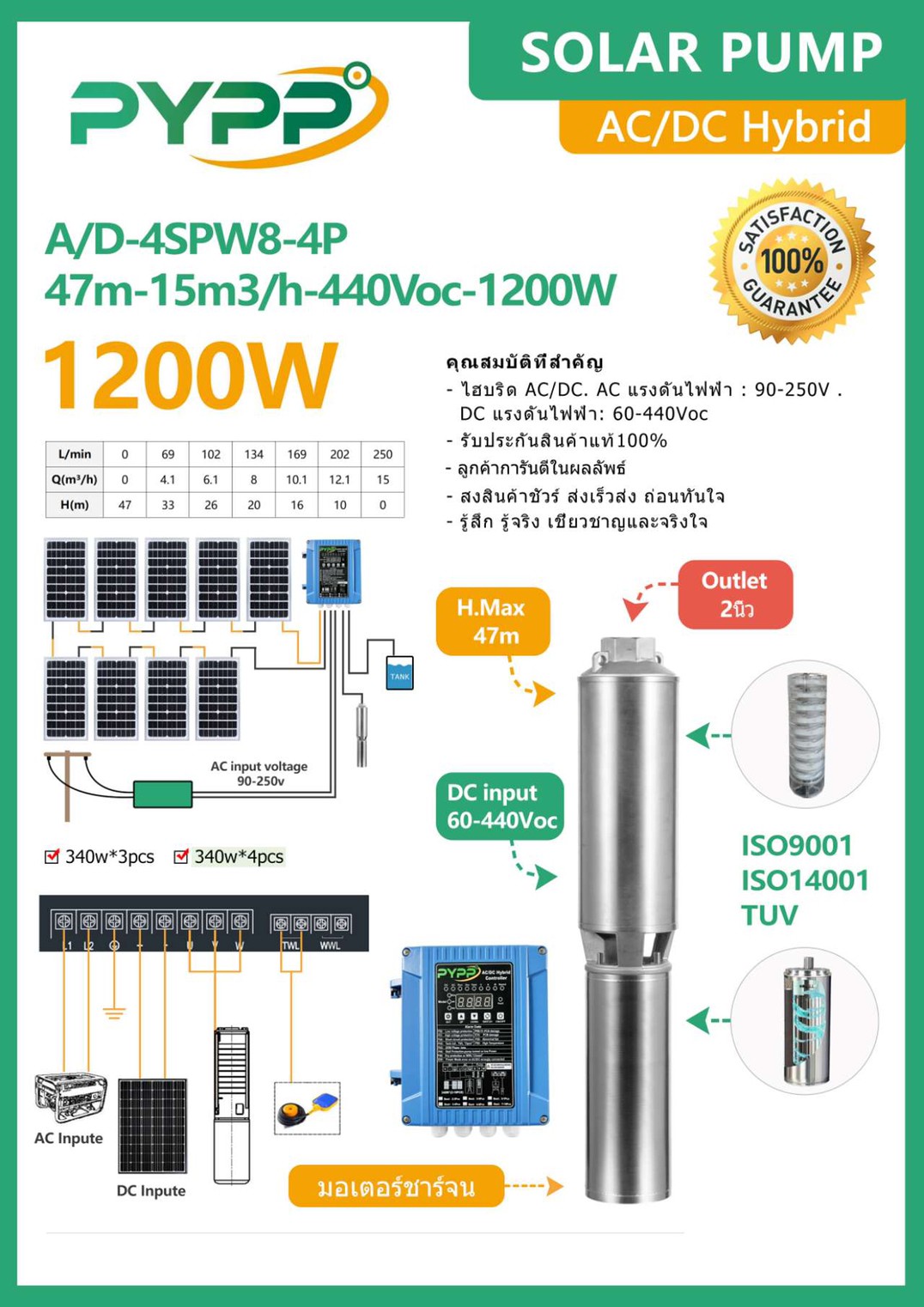 ปั๊มน้ำรุ่นซัมเมิร์ส DC 3SPW8-4P 1200W ชิ้น 2024-06-12 16:42:19 2024-06-12 16:42:19