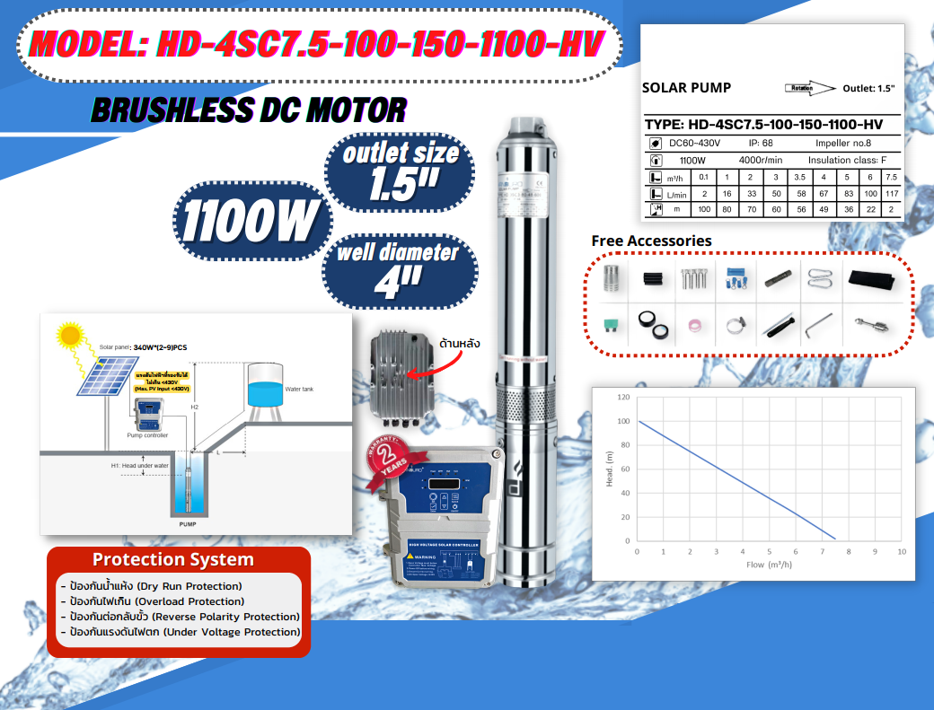 ปั้มน้ำ DC HD-4SC7.5-100-150-1100 High voltage ชิ้น 2023-02-10 13:19:02 2023-02-10 13:19:02