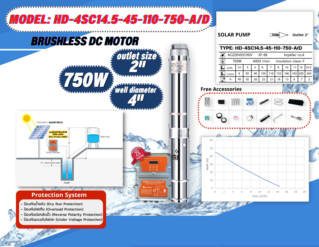 ปั้มน้ำ AC/DC HD-4SC14.5-45-110-750-A/D ชิ้น 2023-02-10 11:13:59 2023-02-10 11:13:59