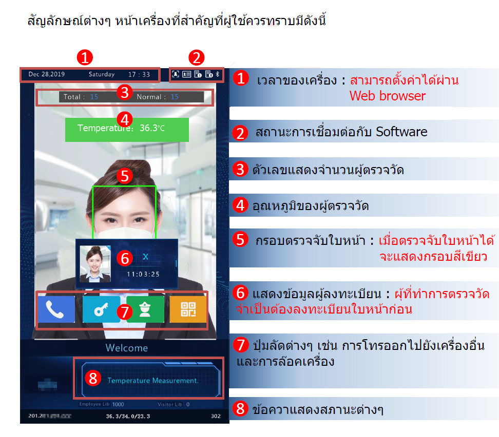 เครื่องสแกนใบหน้า วัดอุณหภูมิ Uniview รุ่น KIT-UNV-BTS1