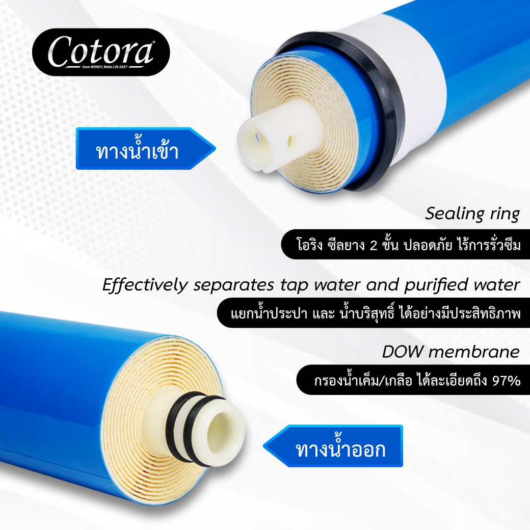 Cotora ไส้กรองเมมเบรน RO Membrane 50 / 75 / 100 / 150 GPD